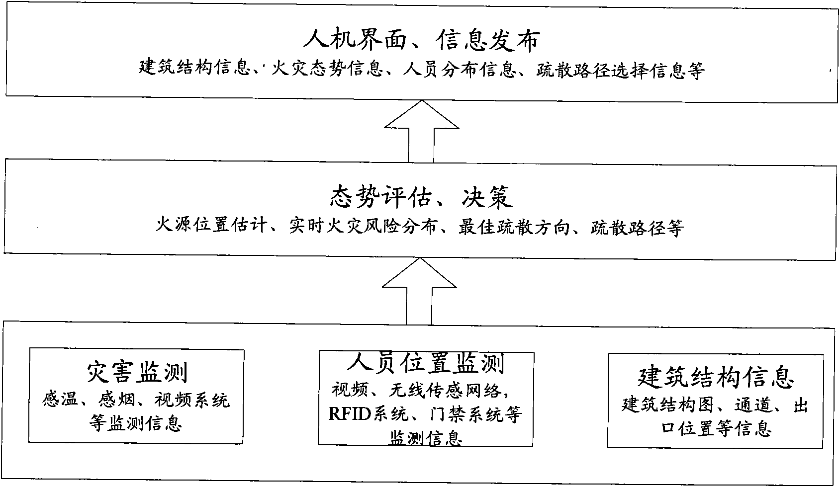 Method and system for evaluating building fire situation and instructing evacuation