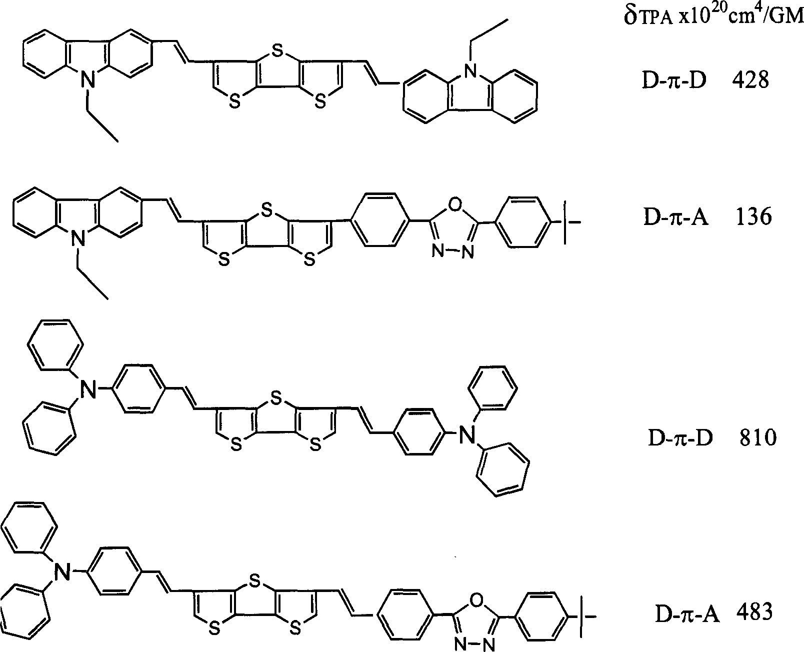 Heterofluorene derivative with strong two photon absorption character