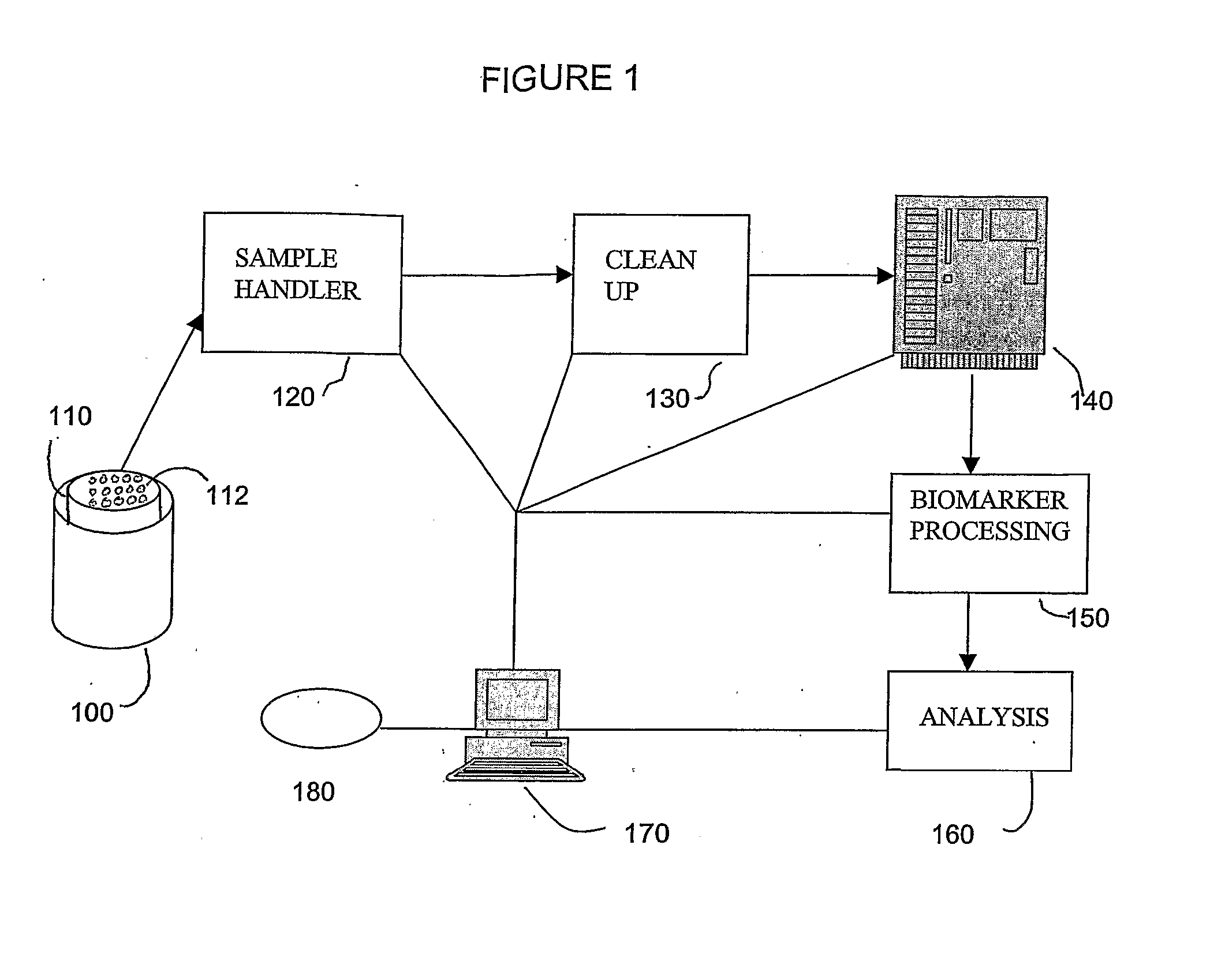 Methods and systems for sampling, screening, and diagnosis
