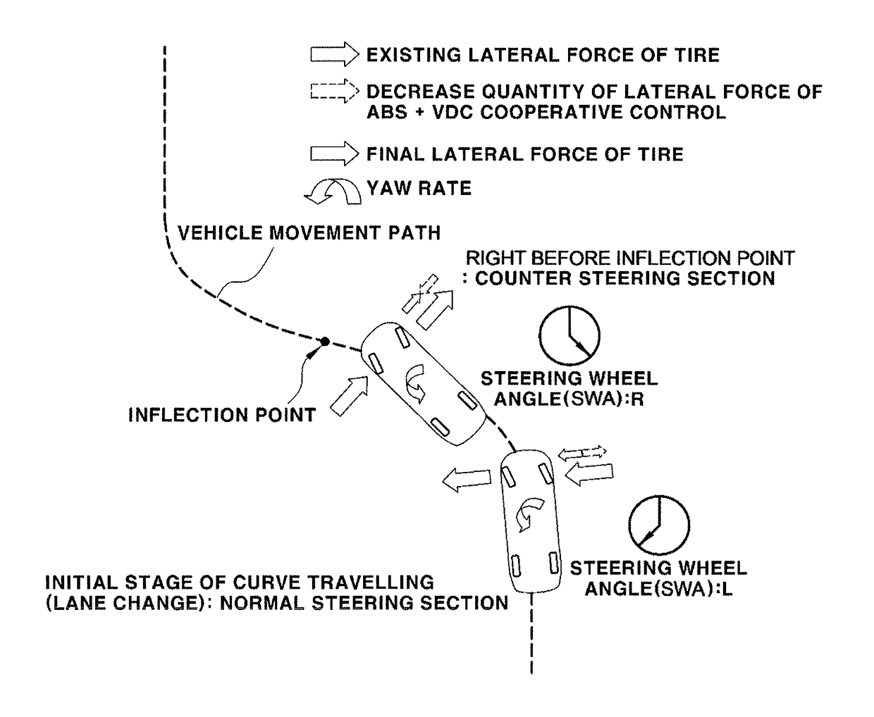 Method for controlling counter steering of vehicle during ABS braking ...