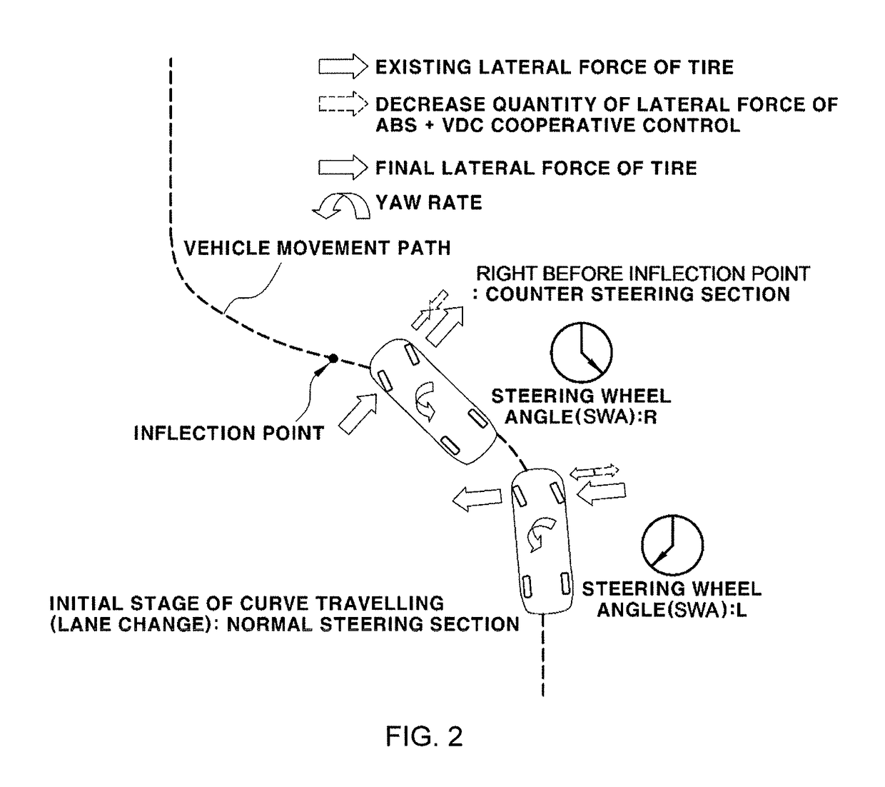 Method for controlling counter steering of vehicle during ABS braking