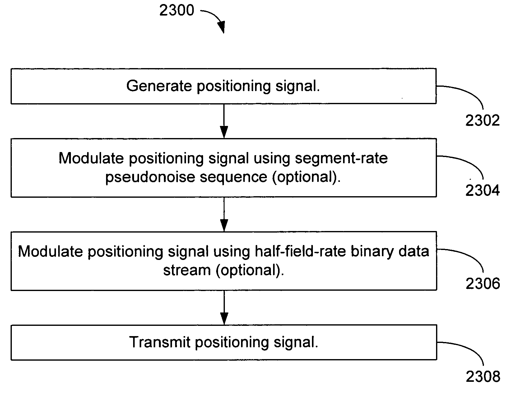 Position location and data transmission using pseudo digital television transmitters