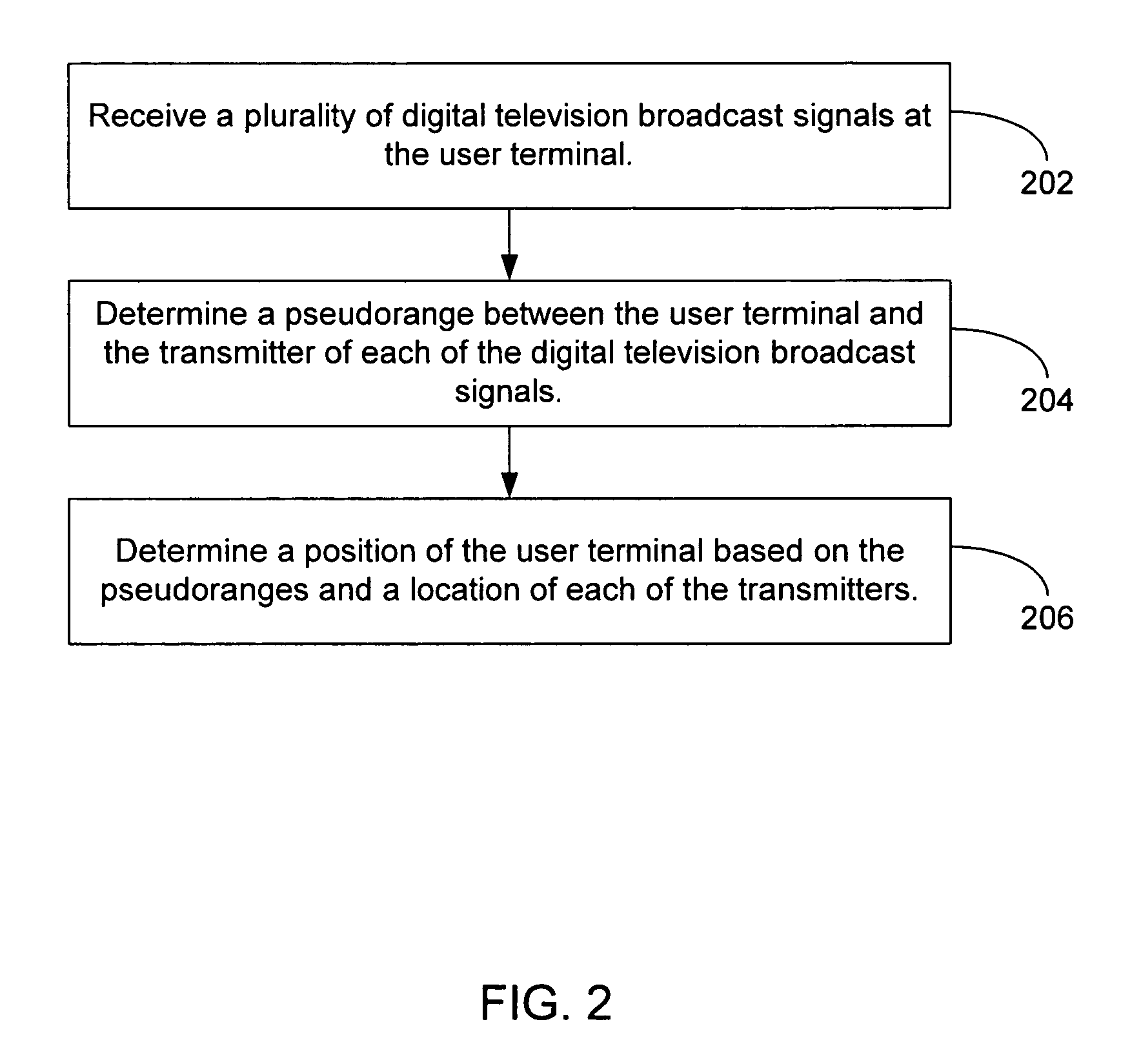 Position location and data transmission using pseudo digital television transmitters