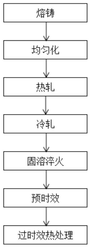 Preparation method of 6111-T7 state aluminum alloy plate