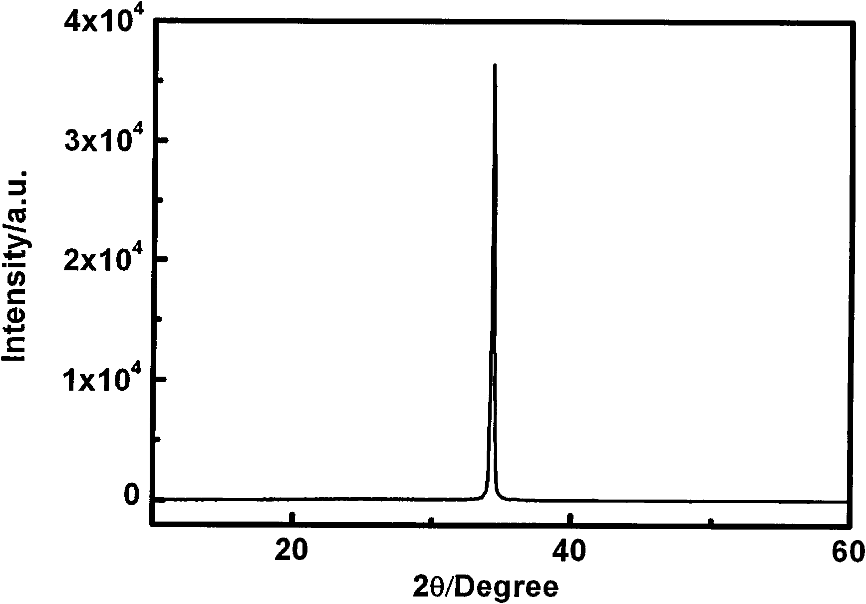 Low-indium doping amount zinc oxide transparent conducting film and preparation method thereof