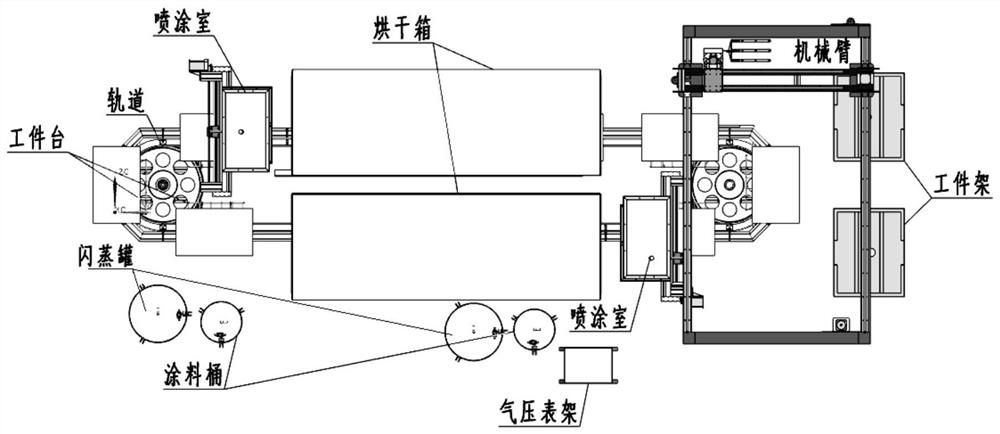 Automatic spraying production line for titanium alloy thermal forming protective coating and spraying technology