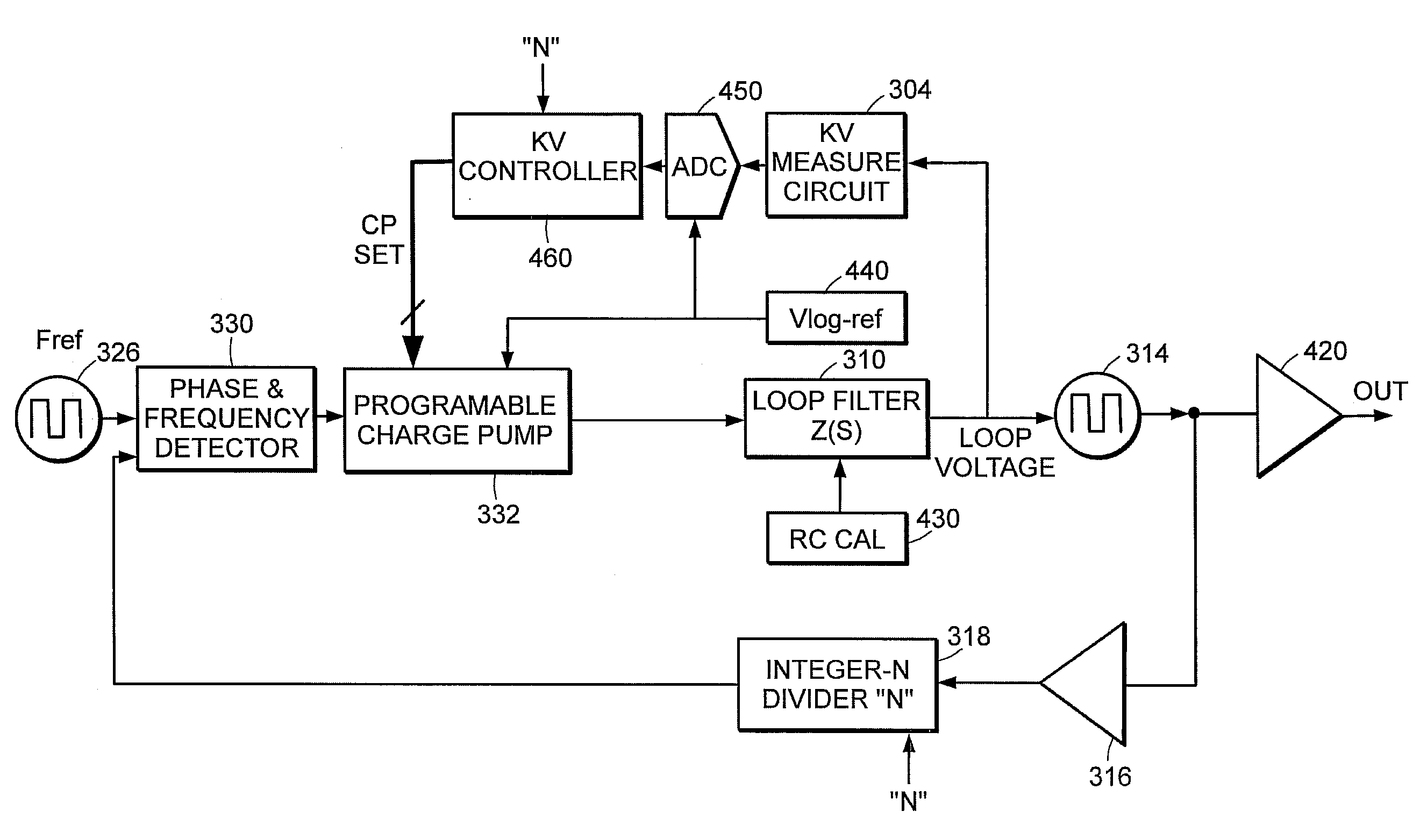 Phase-locked loop bandwidth calibration circuit and method thereof
