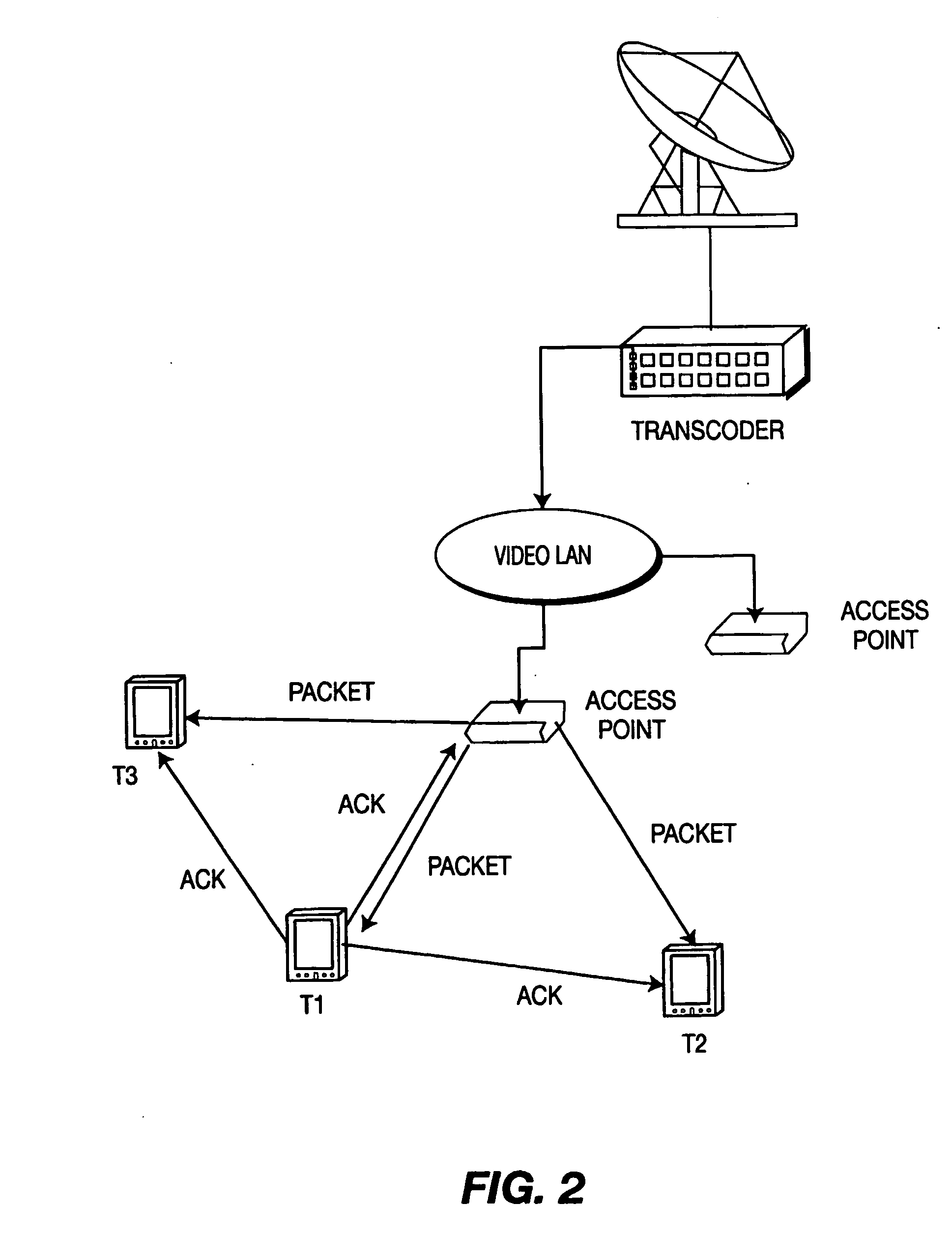 Multicast over unicast in a network