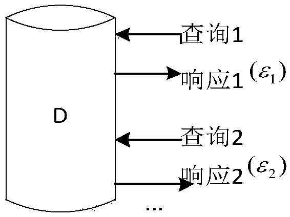 Anonymous collaboration method based on differential privacy under MapReduce framework