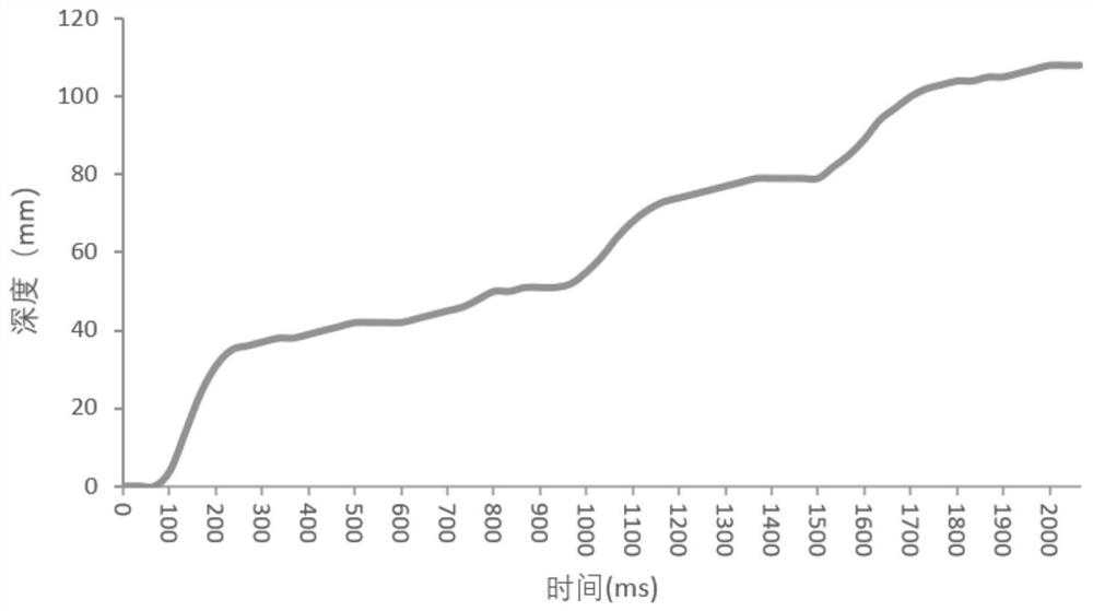 Quantitative evaluation method for analyzing concrete workability based on bottom resistance