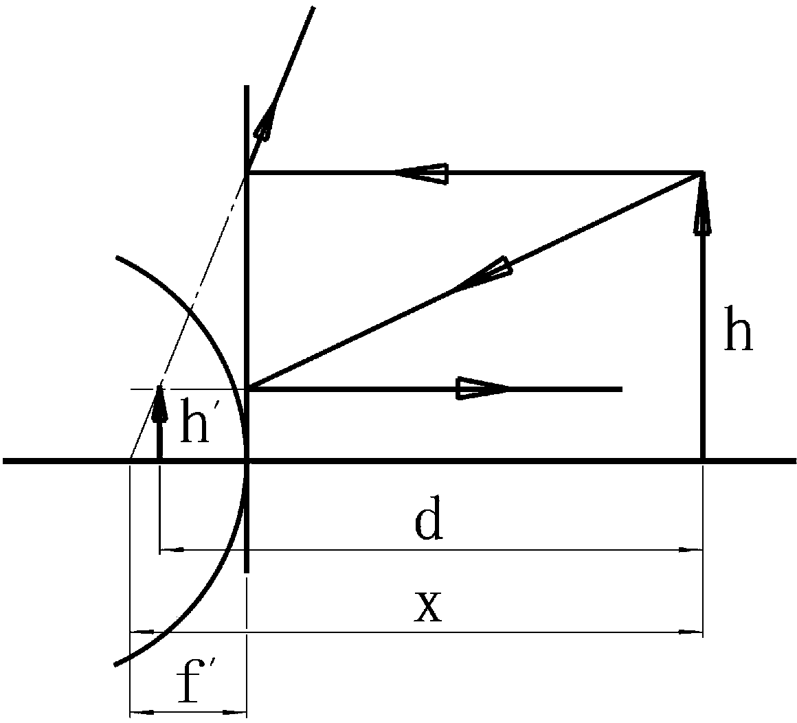 Corneal curvature calculation method for computerized refractometer