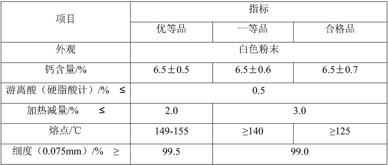 A kind of calcium stearate and preparation technology thereof