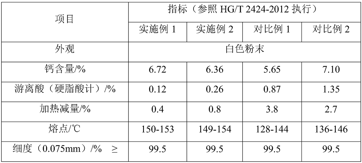 A kind of calcium stearate and preparation technology thereof