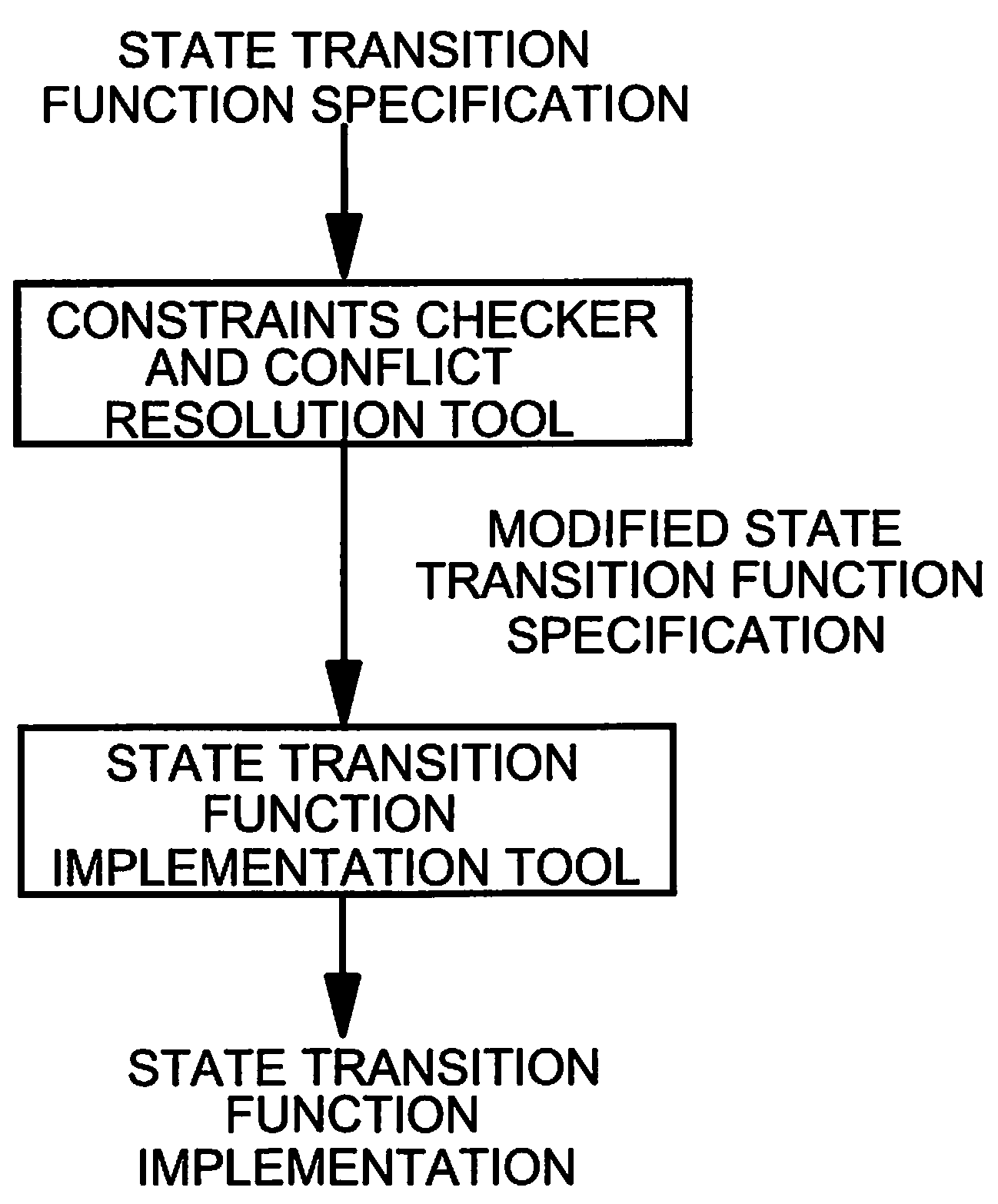 Method and system for changing a description for a state transition function of a state machine engine