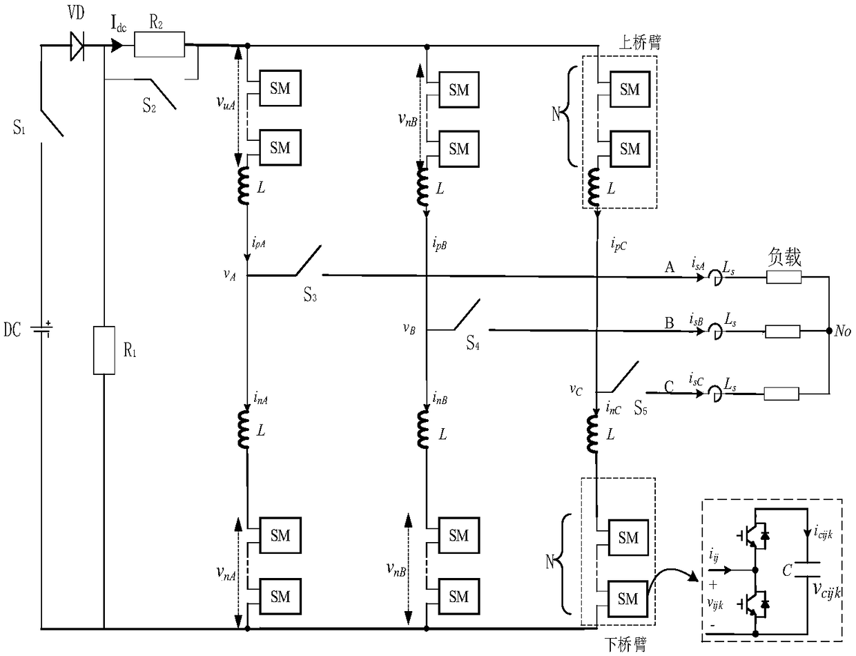 Precharge circuit of modular multilevel converter and charge method of precharge circuit