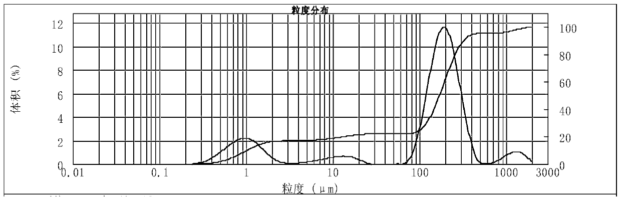 Low-temperature melon gel fracturing liquid