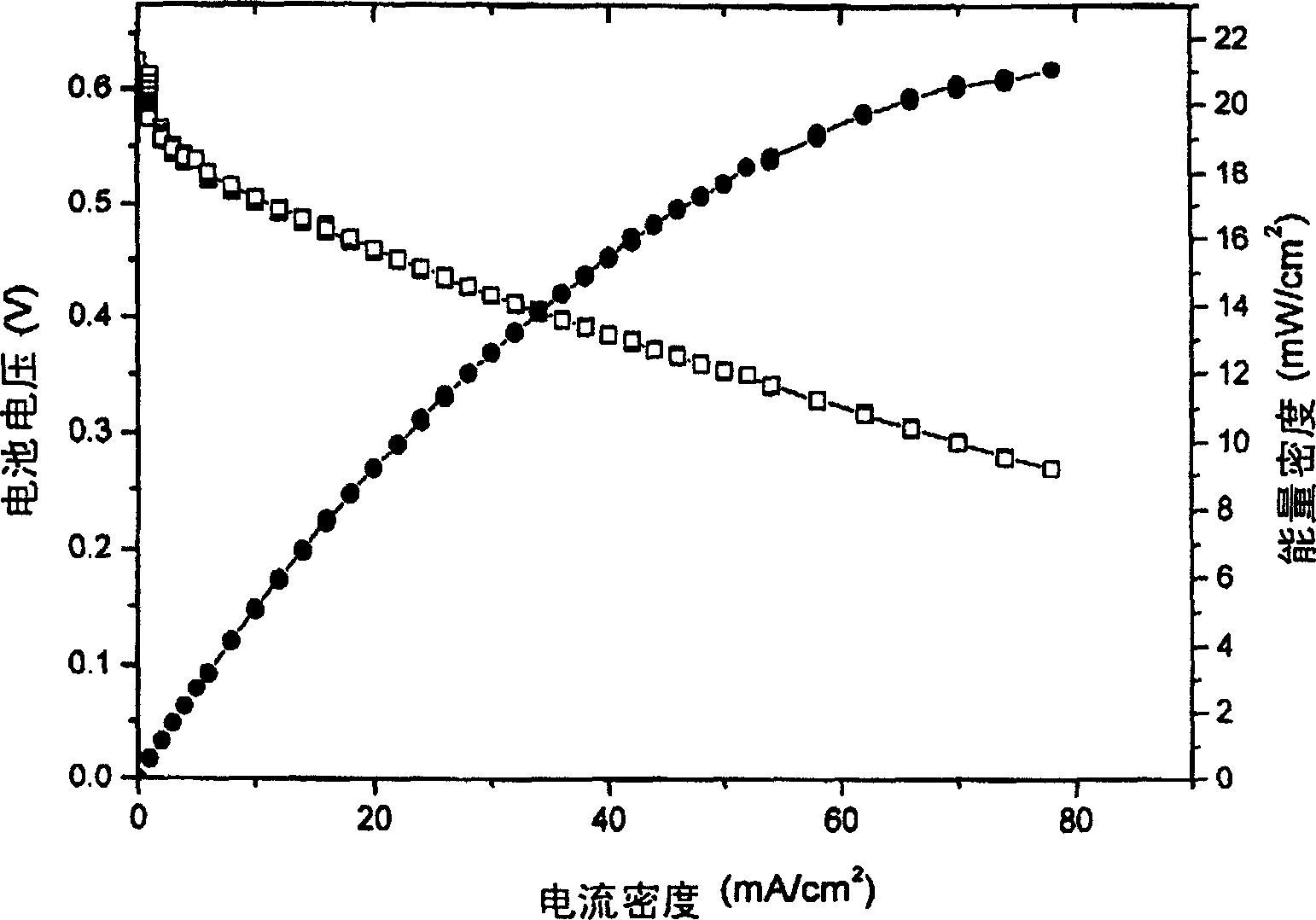 Direct alcohol fuel cell diaphragm electrode structure and preparing process