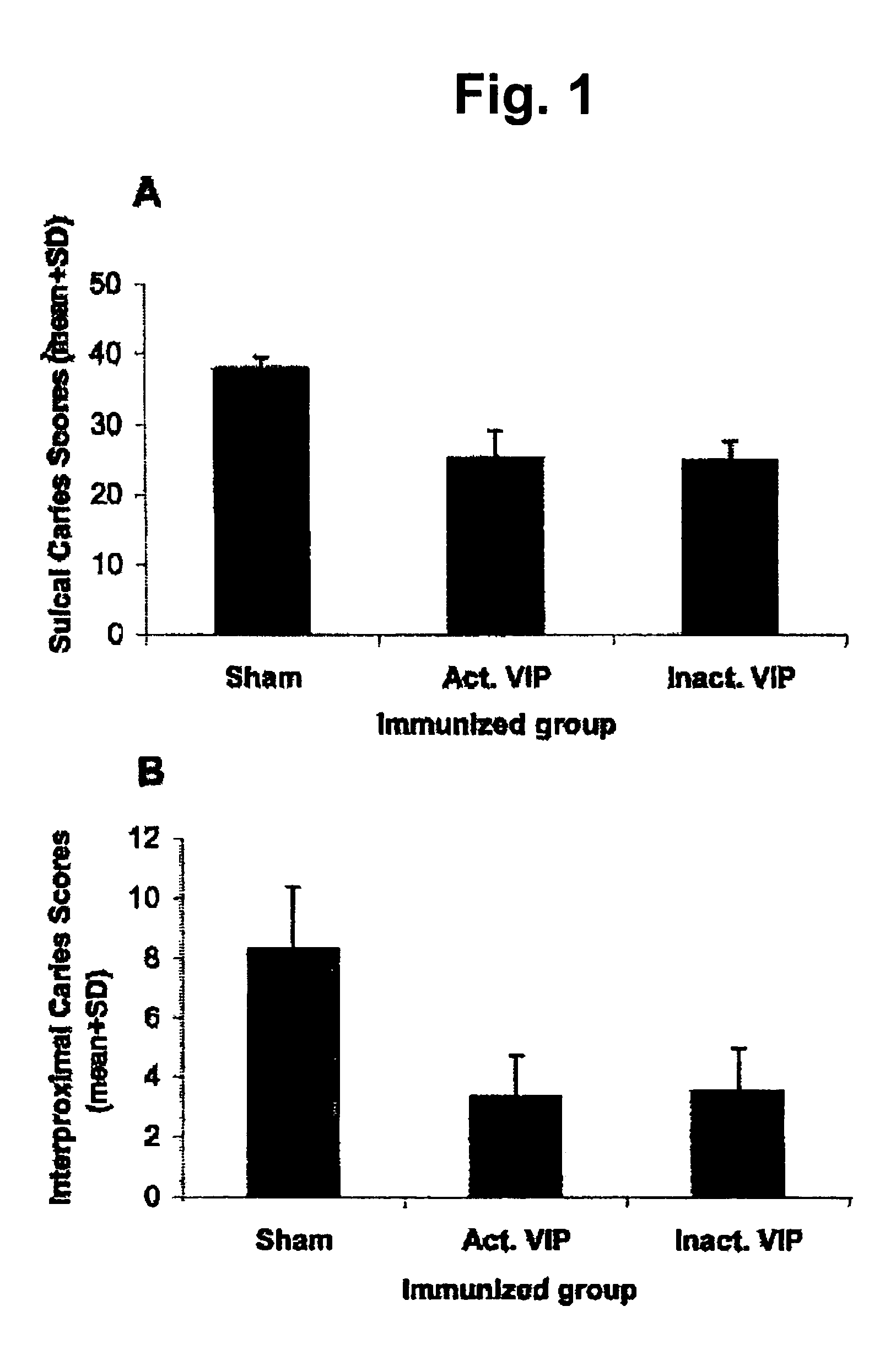 Vaccine against dental caries based on virulence-associated immunomodulatory extracellular proteins produced by the cariogenic bacteria Streptococcus sobrinus and Streptococcus mutans