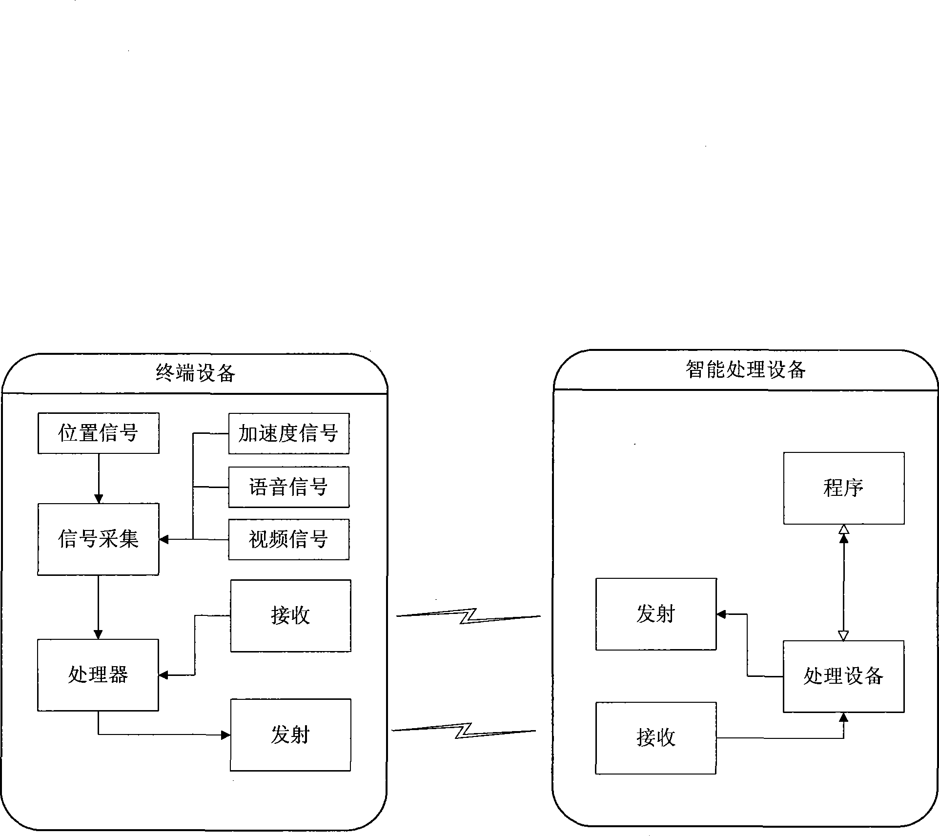 Multiple-signal input and output processor