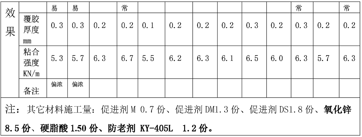 Polyester-cotton blended 1X1 camouflage plain cloth hot-vulcanized rubber shoe adherend and preparation method and application thereof