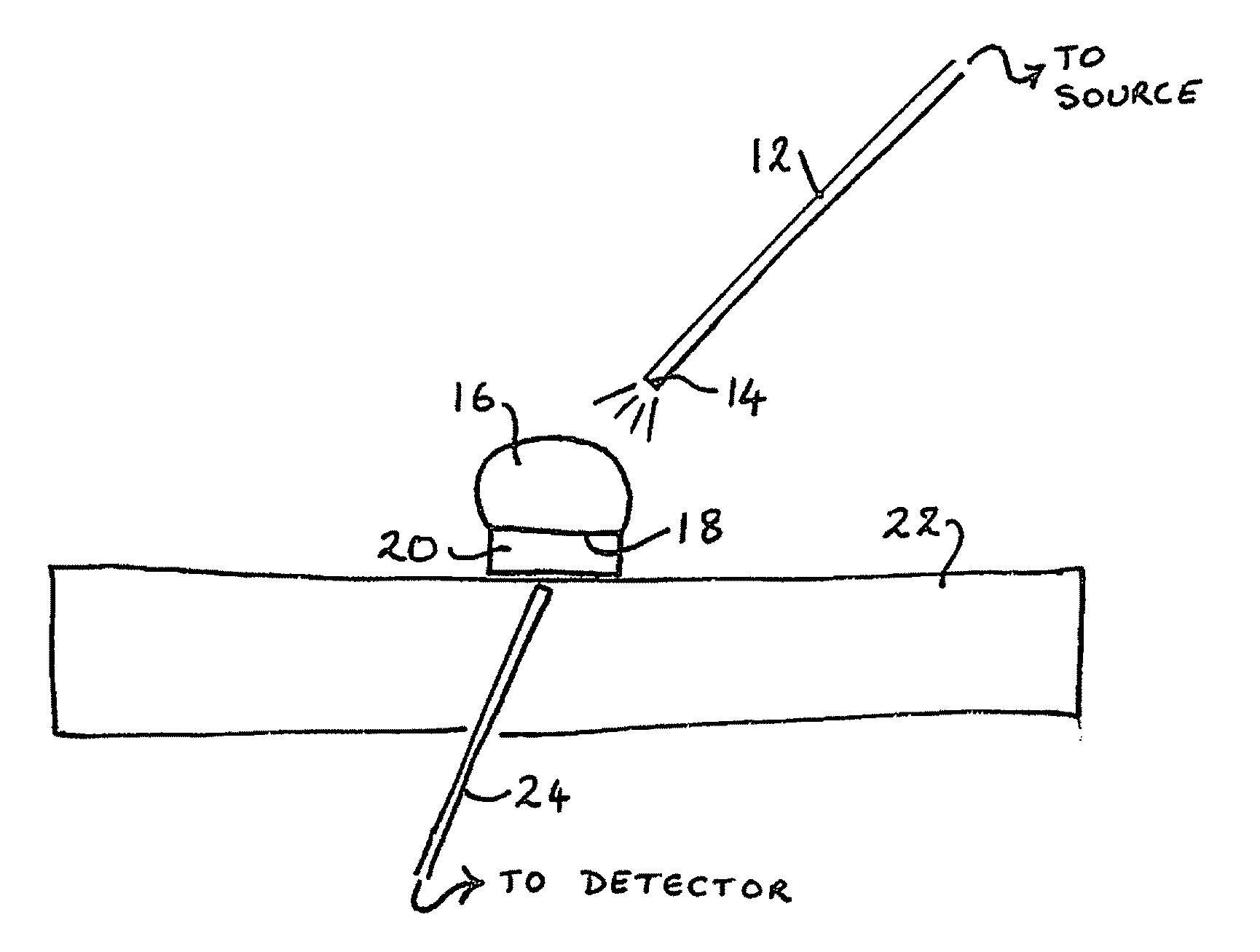 Microvolume Analysis System