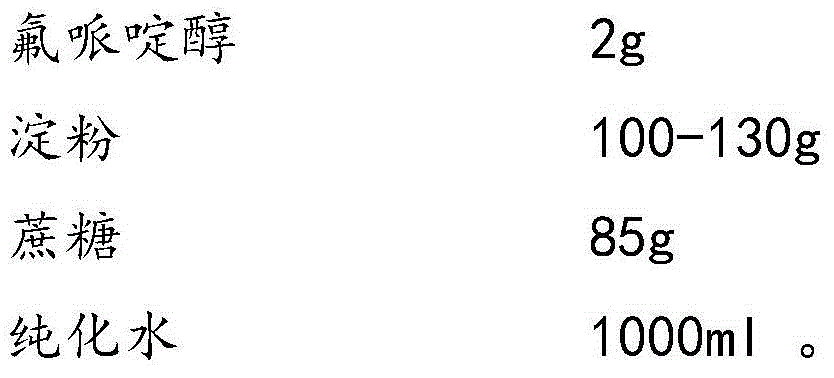 Haloperidol composition freeze drying tablet and preparation method thereof