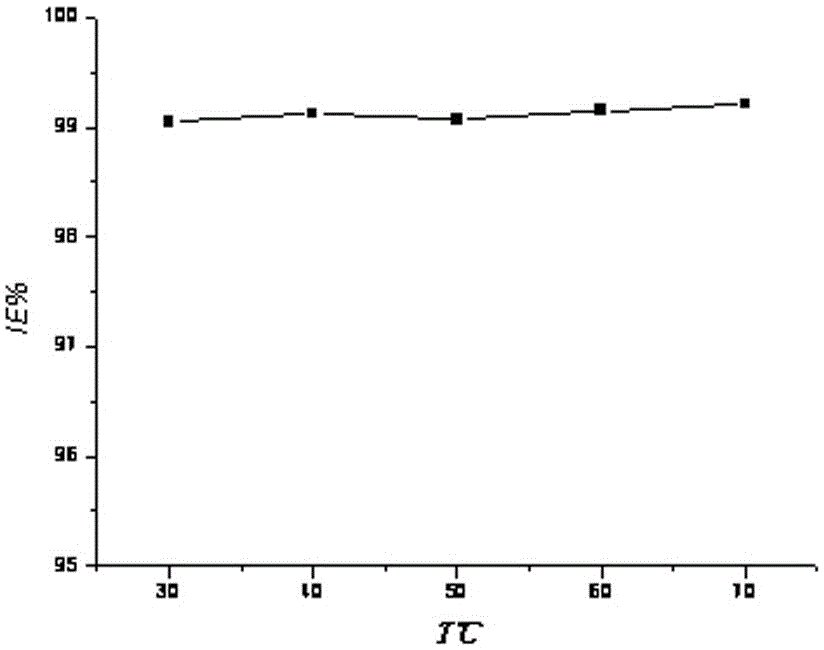 Application of 4,5-dihydrocarbylthio-1,3-dithiol-2-thione in the preparation of metal pickling solution