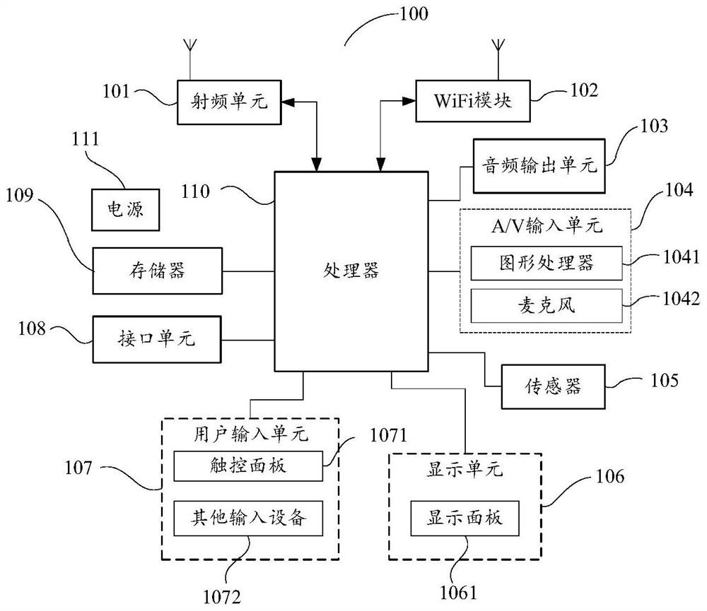 Control method, intelligent terminal and storage medium