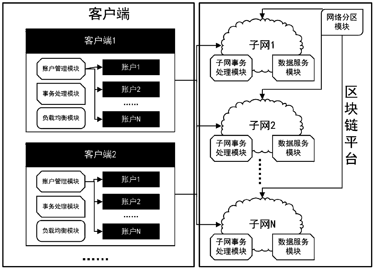 Block chain parallel transaction processing method and system based on isomorphic multi-chain, and terminal
