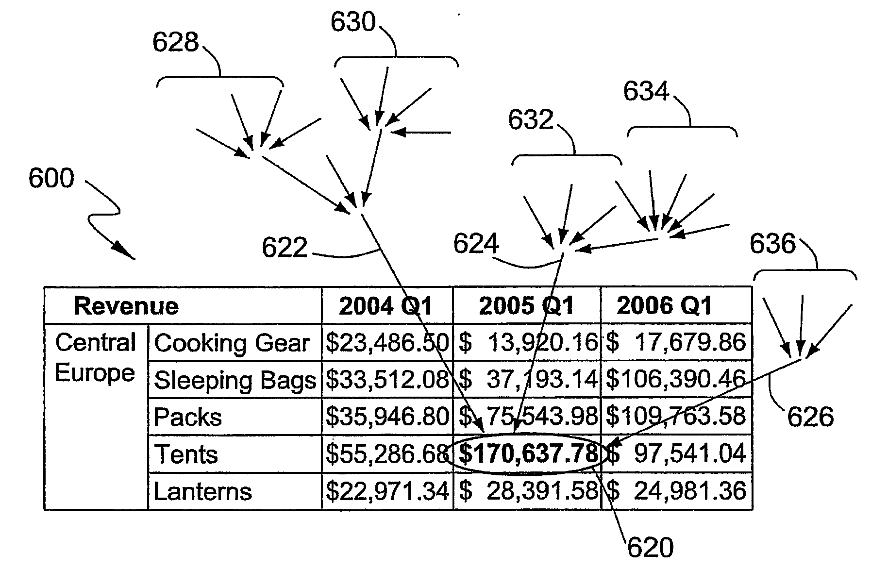 System and method for analyzing data in a report