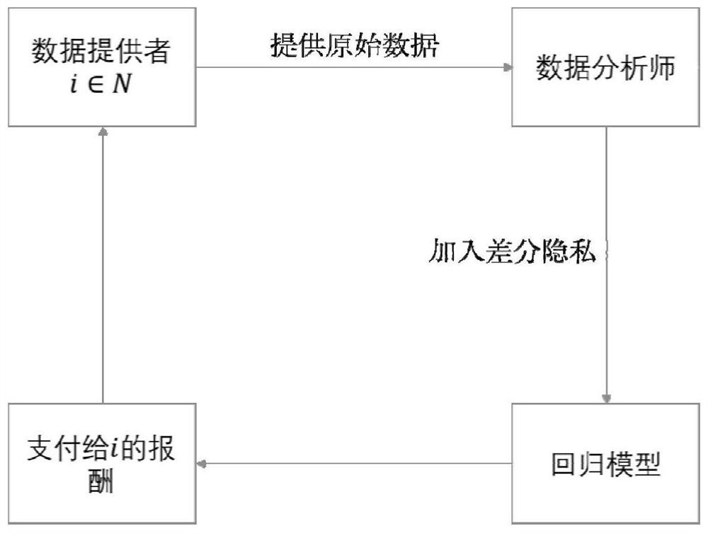 A Data Acquisition and Regression Analysis Method that Provides Privacy Protection