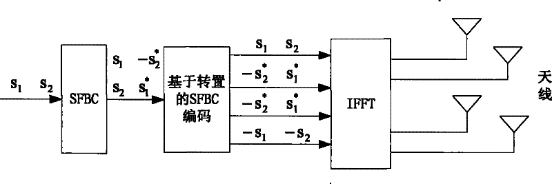 Transmission diversity method based on null-frequency encode