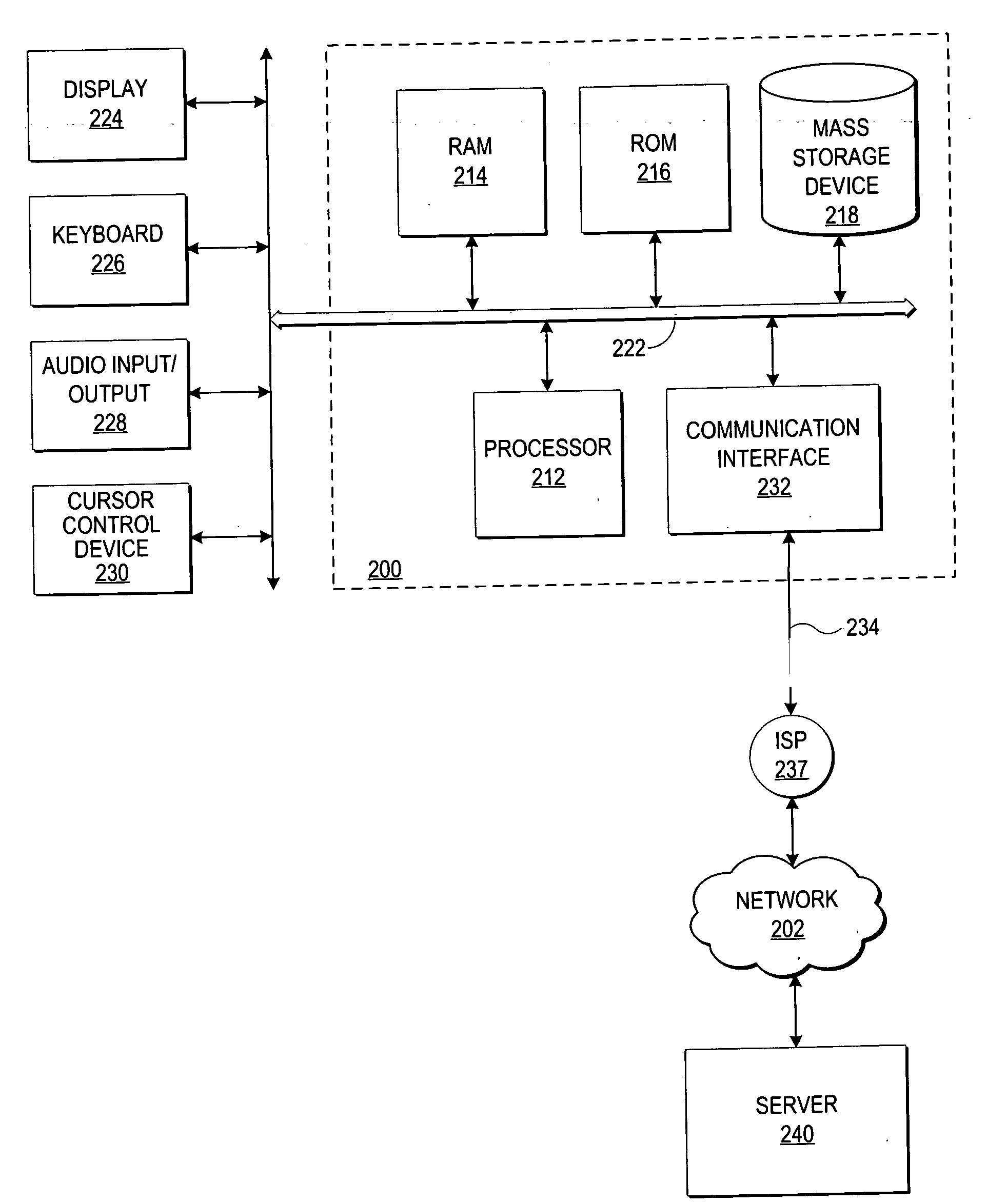 Security screening of electronic devices by device identifier