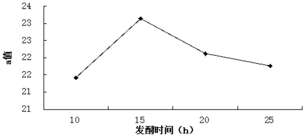 Preserved cherry tomato lactic acid bacteria fermentation method for improving mouth feel and lycopene