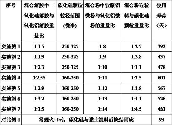 A kind of manufacturing method of burner brick for singeing machine