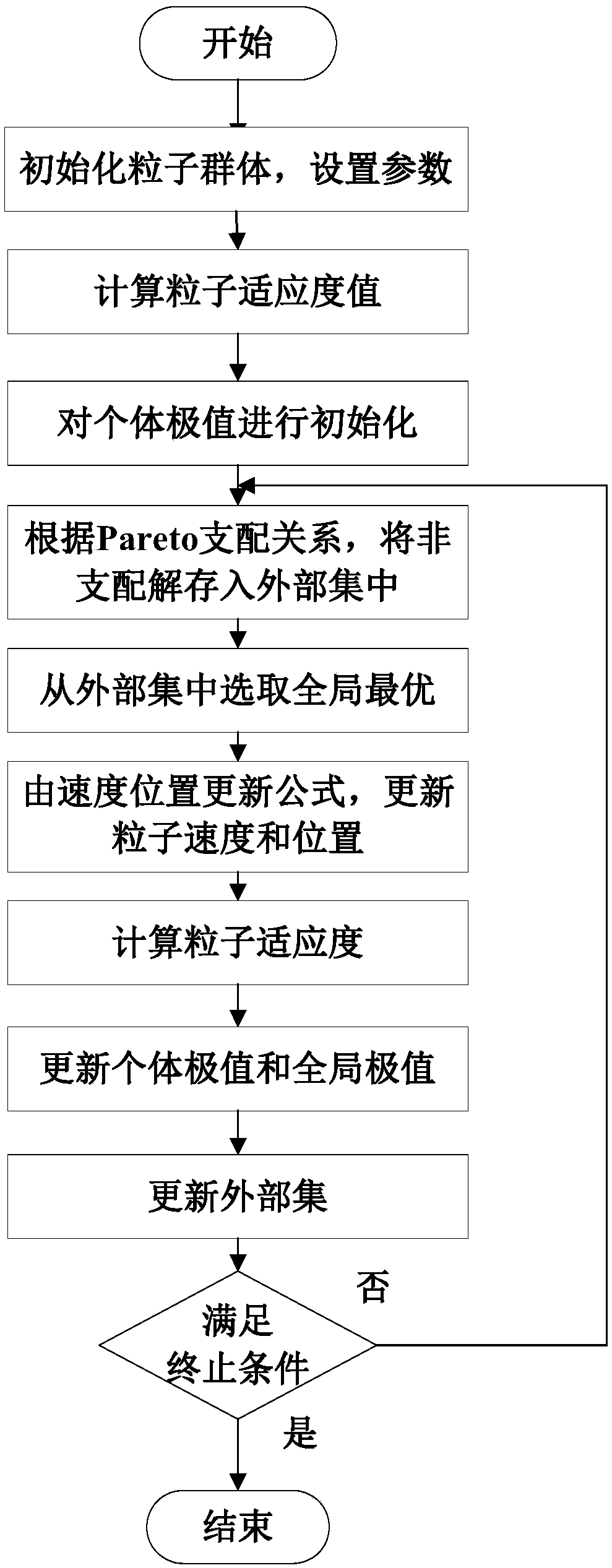 Multi-target aviation steering gear optimization design method