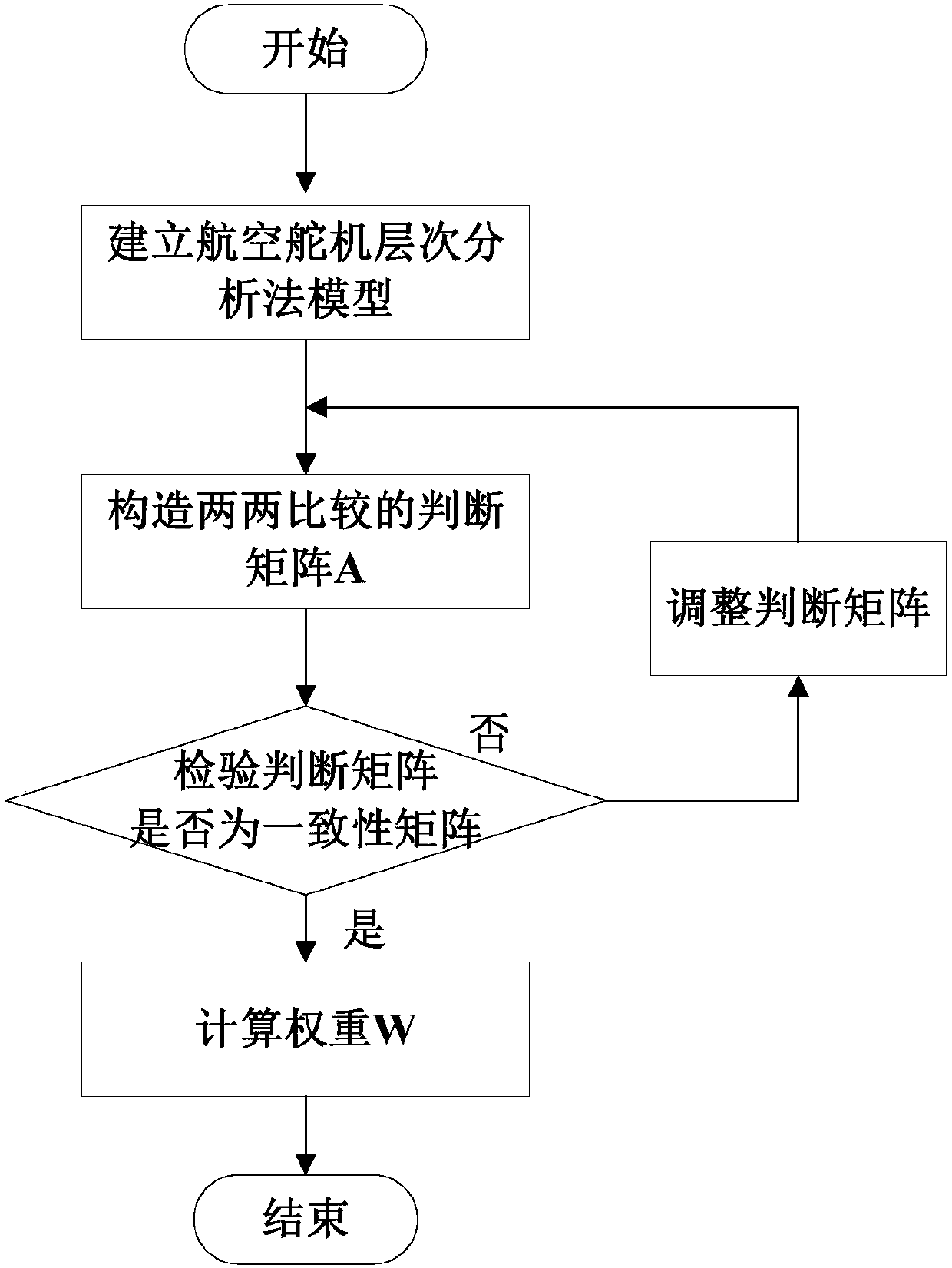 Multi-target aviation steering gear optimization design method