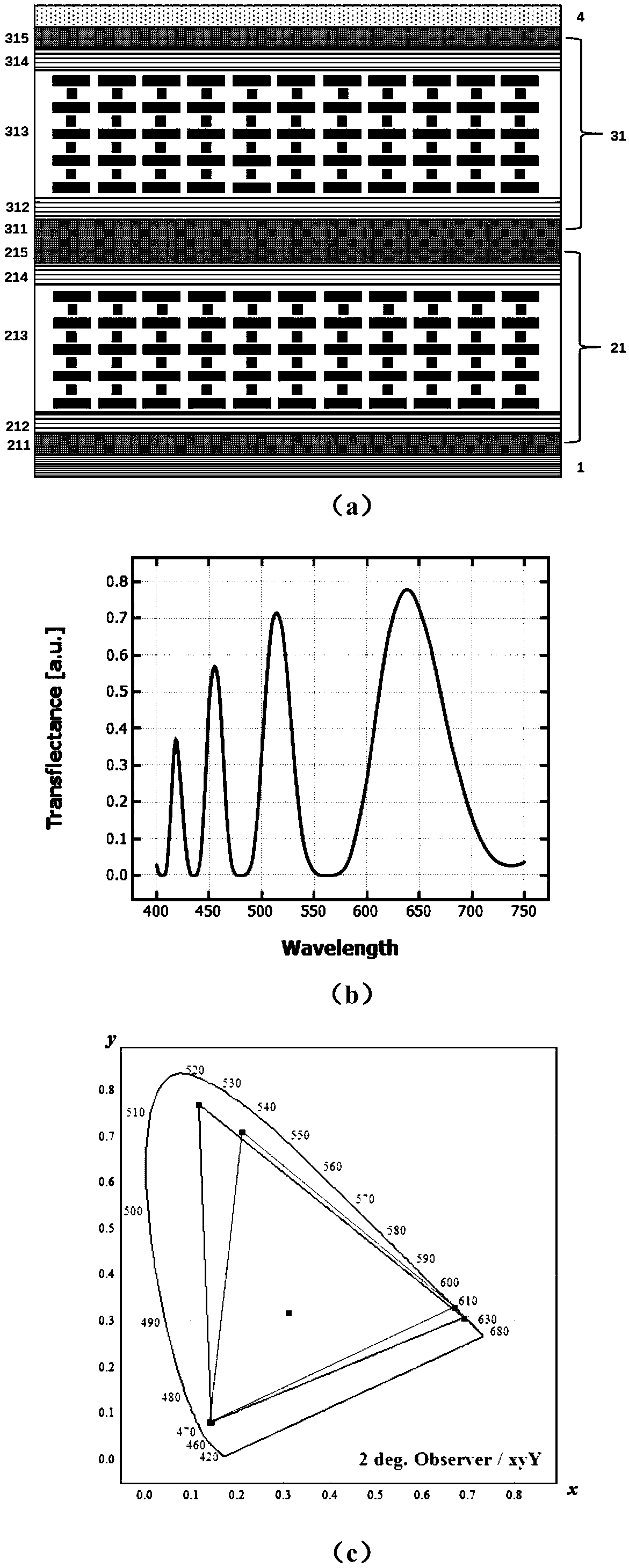 Liquid crystal material color domain widening device