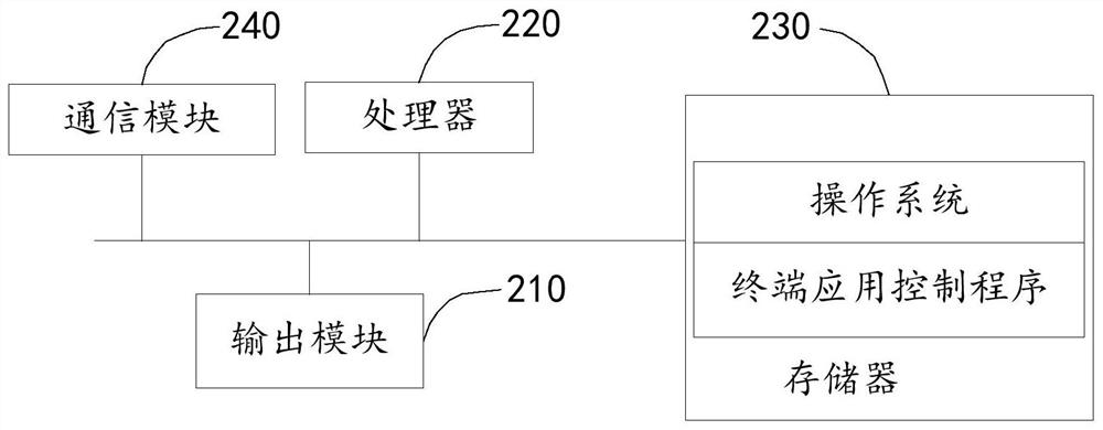 Data incremental backup method and device, equipment, and storage medium