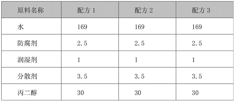 Sand-containing colored priming paint and preparation method thereof