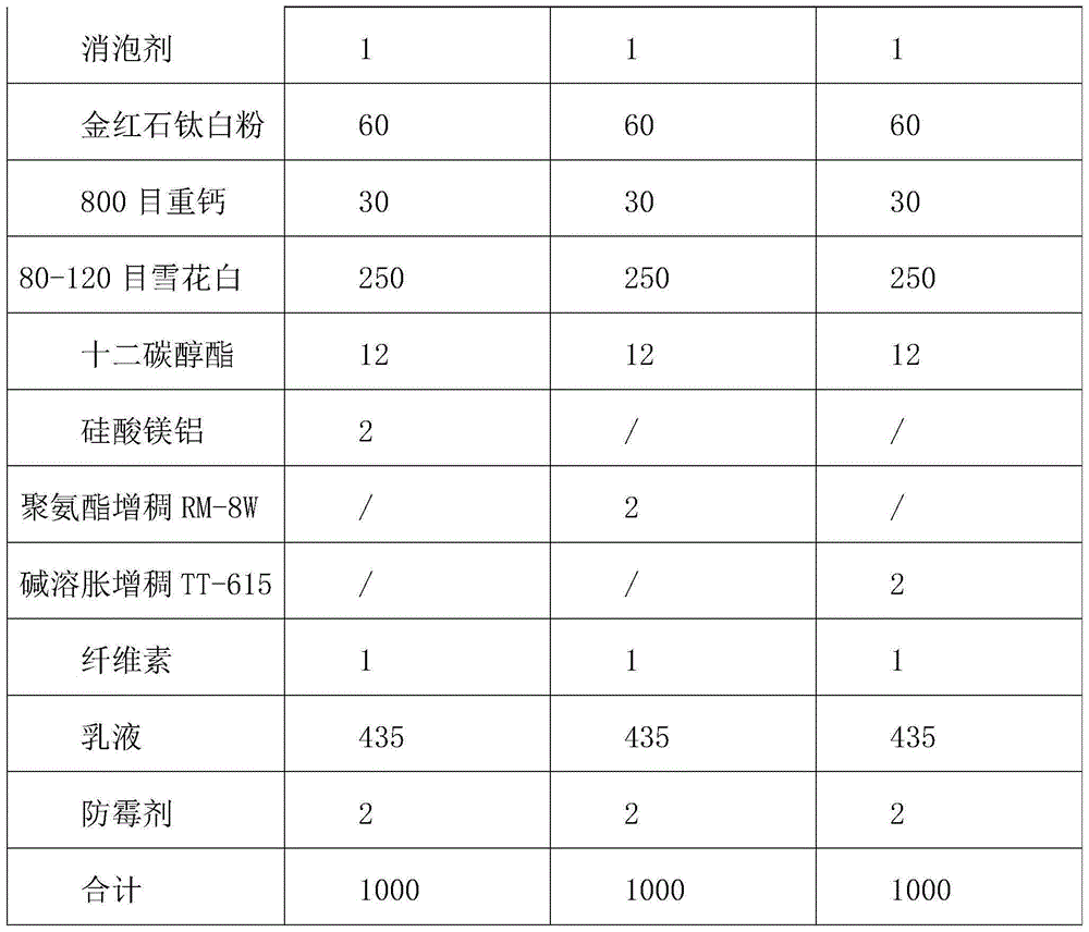 Sand-containing colored priming paint and preparation method thereof