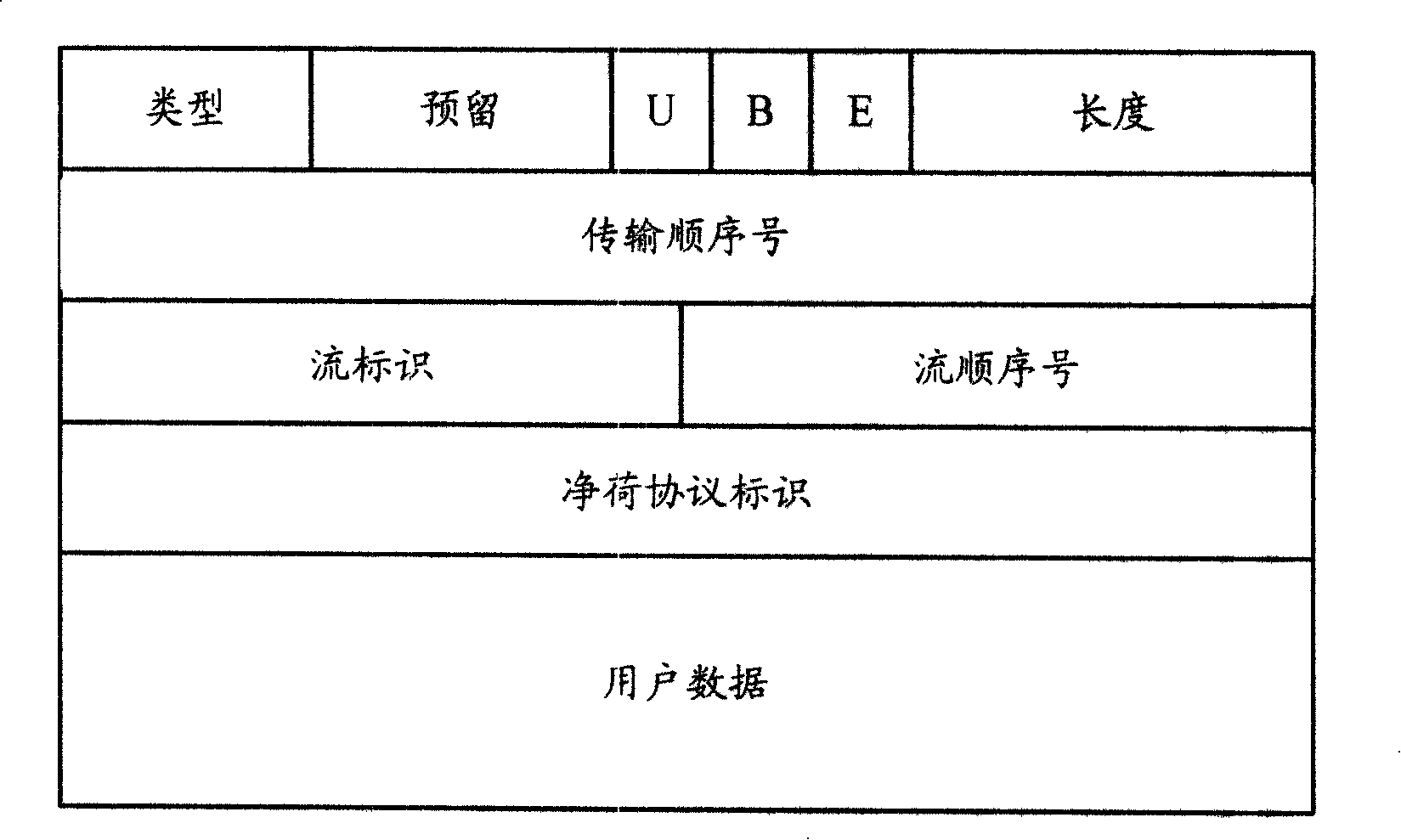 Data transmission method, system and device