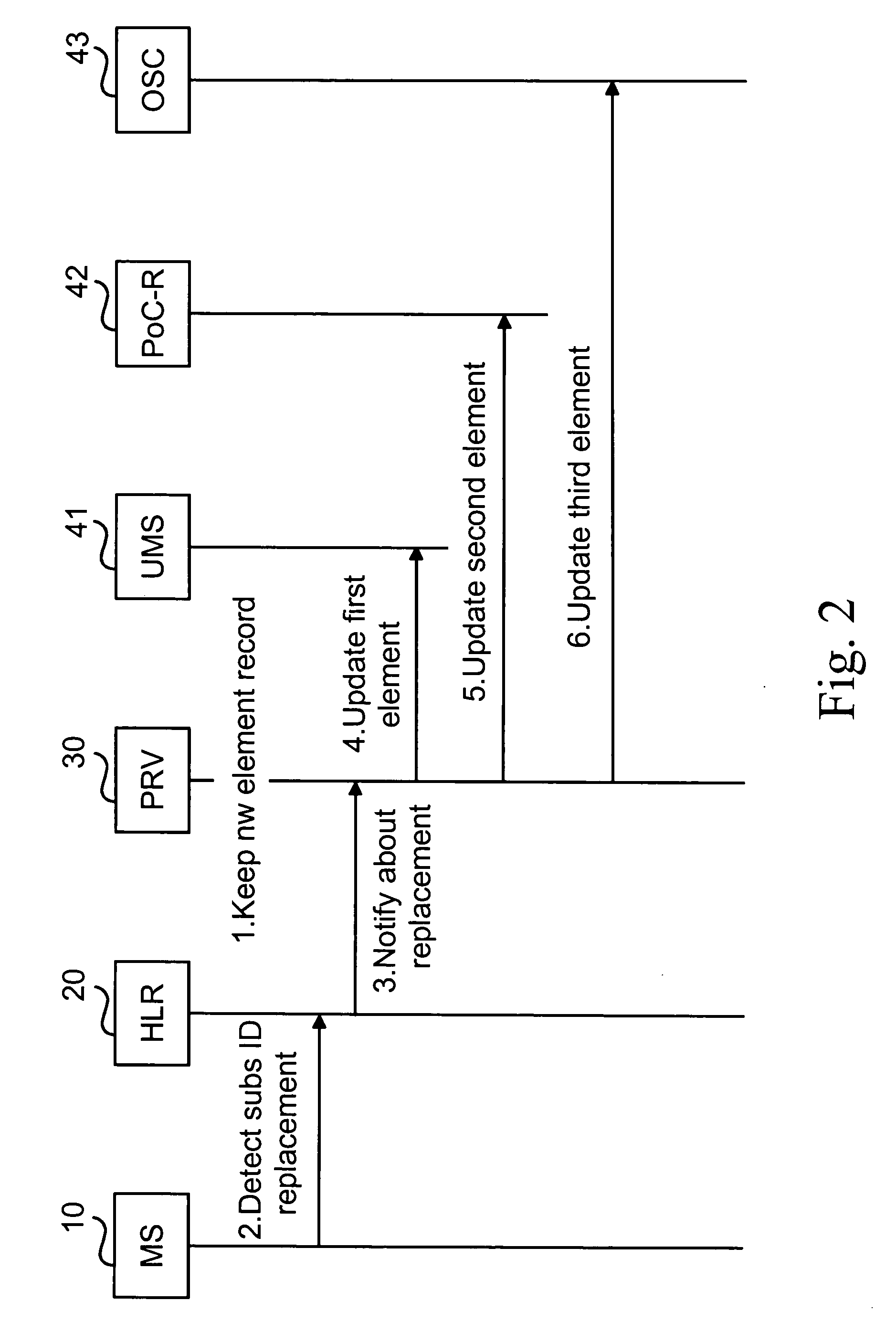 Automatic replacement of a mobile sub-scriber identity code