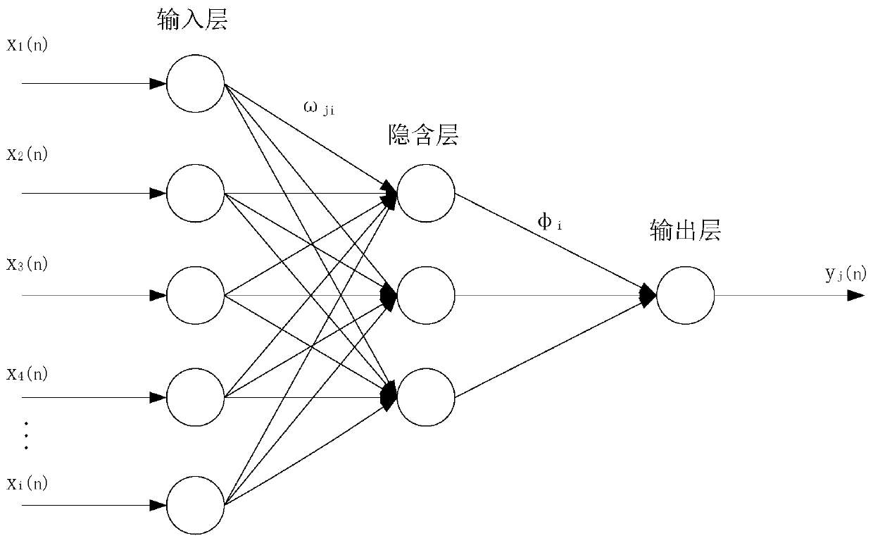 Prediction method and device