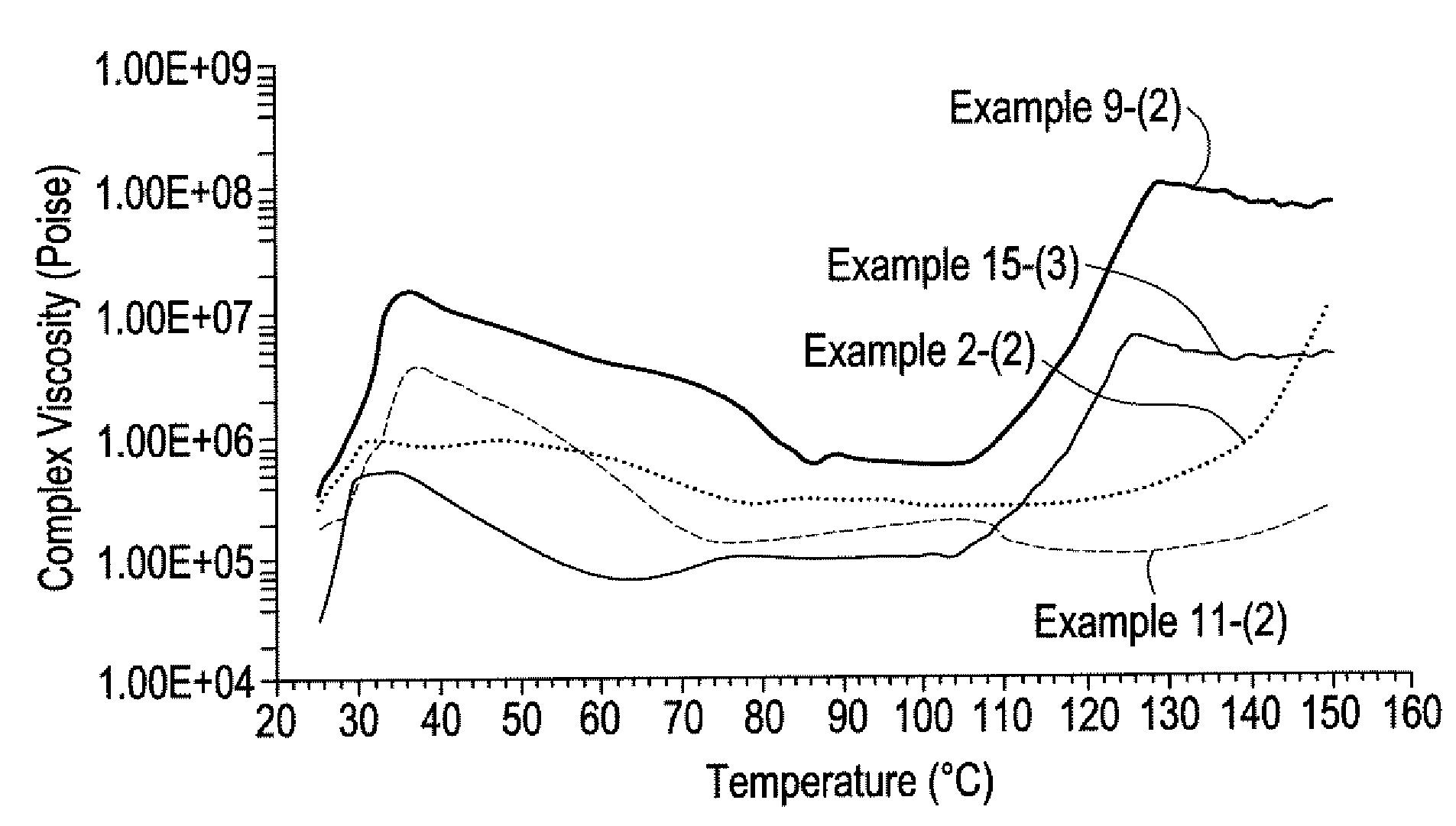 Thermosetting solution composition and prepreg