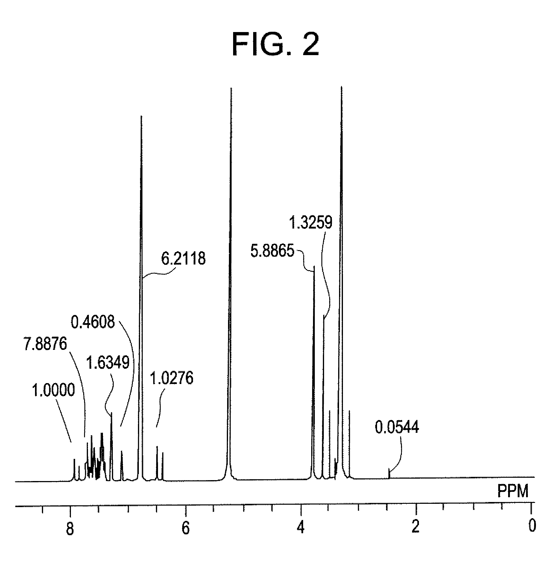 Thermosetting solution composition and prepreg