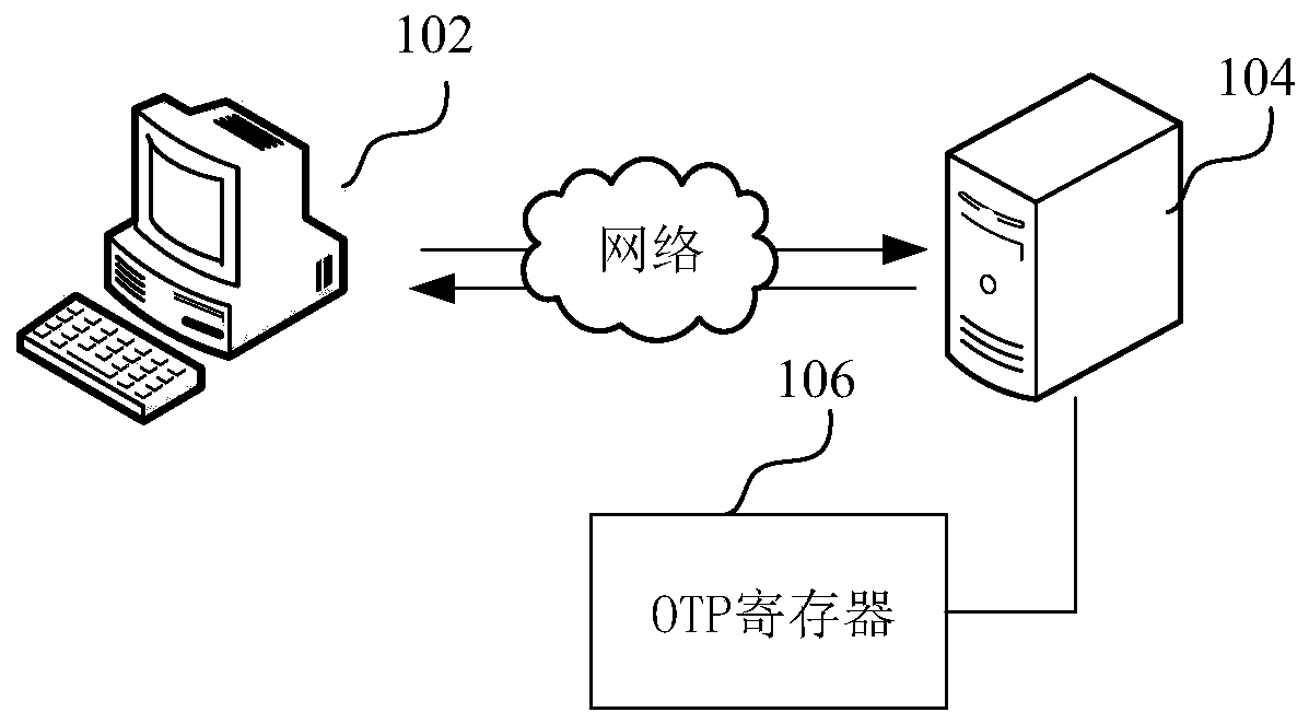 OTP register data correction method and device, computer equipment and storage medium