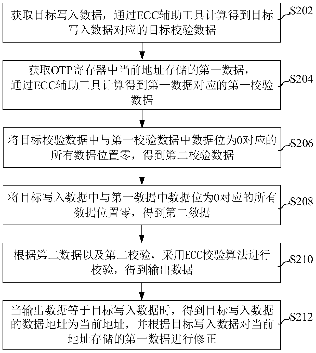 OTP register data correction method and device, computer equipment and storage medium