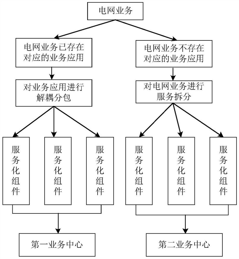 Power grid service processing system