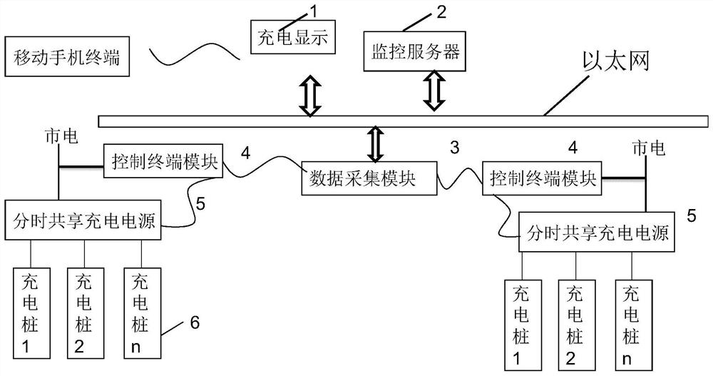 A time-sharing power supply for electric vehicle charging and its monitoring system